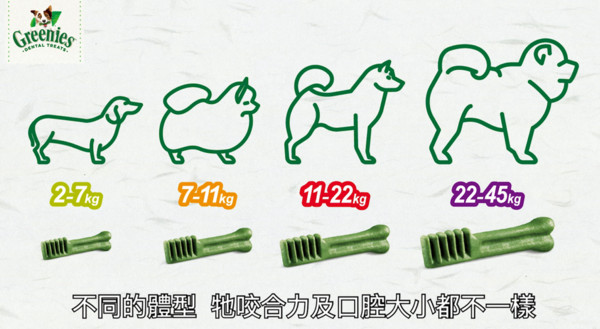 ▲▼你家狗寶貝潔牙骨吃對了嗎。（圖／翻攝自影片）